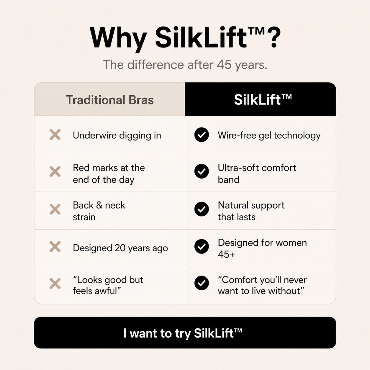 SilkLift™ — 3D Lift System